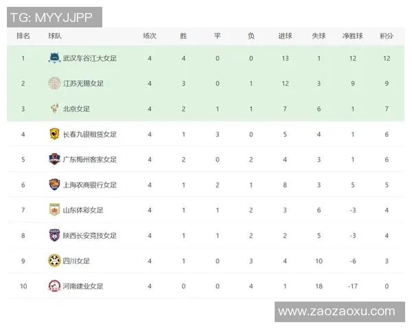 武汉足球队强势领跑联赛积分榜积分达到71分展现冠军实力