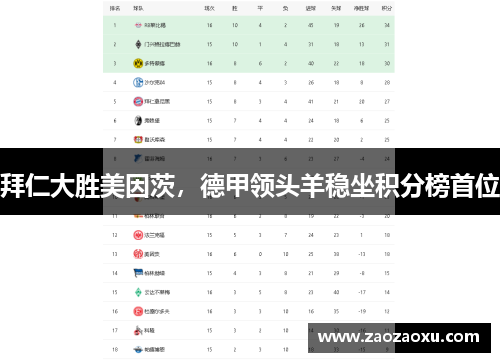 拜仁大胜美因茨，德甲领头羊稳坐积分榜首位