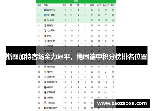 斯图加特客场全力逼平，稳固德甲积分榜排名位置