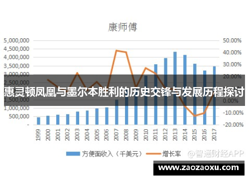 惠灵顿凤凰与墨尔本胜利的历史交锋与发展历程探讨